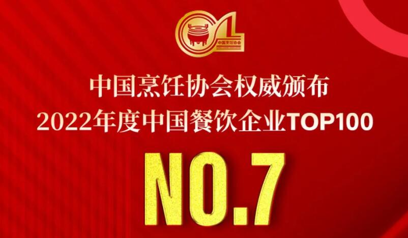 2022年度中國餐飲企業(yè)TOP100第七名，朝天門餐飲控股集團連續(xù)11年獲此殊榮！